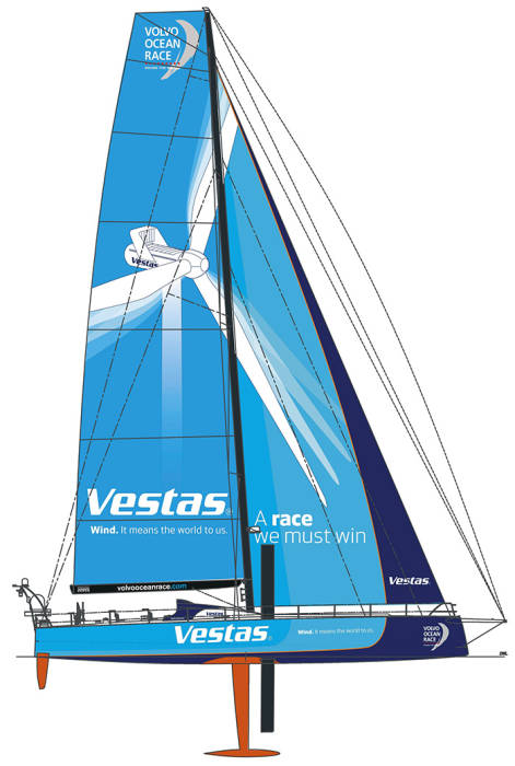 «Team Vestas Wind», Дания. Шкипер Крис Николсон