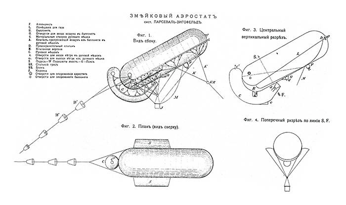Чертёж змейкового аэростата, использовавшегося на крейсере «Россия»