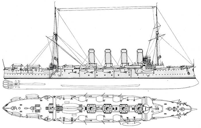 Крейсер «Россия» после переоборудования в 1915 г. Рис. Ю. В. Апалькова
