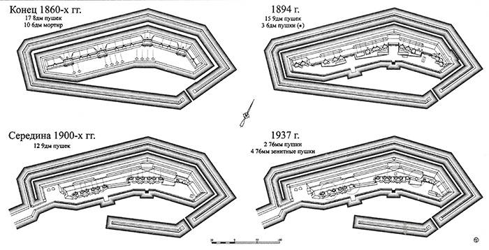 1-й Северный форт в разные годы. Реконструкция П. С. Сапунова