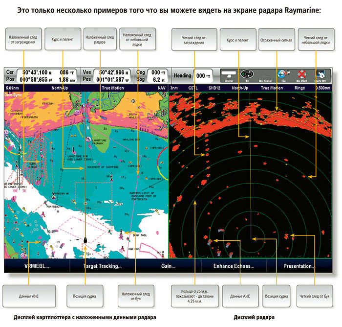 Наложение картинки радара на карту в том же масштабе дает совершенно новую картину окружающей обстановки