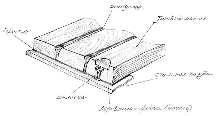 «Старинный» способ укладки деревянного палубного настила на больших судах