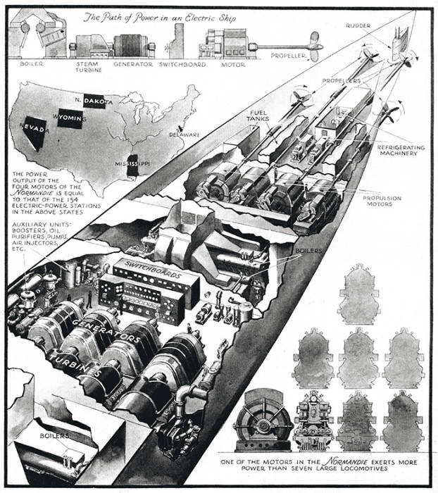 Схема турбоэлектрической силовой установки «Нормандии»