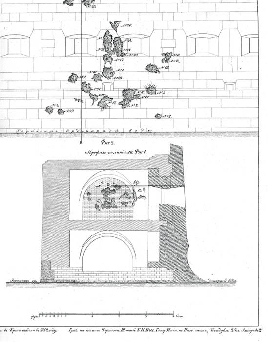 Попадания ядер при обстреле форта Император Павел I в 1852 г.
